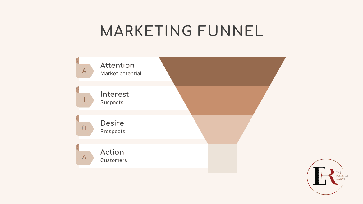 You are currently viewing <strong>Marketing Funnel</strong>